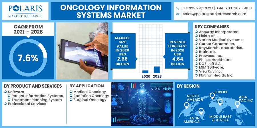 Oncology-Information-Systems-Market2
