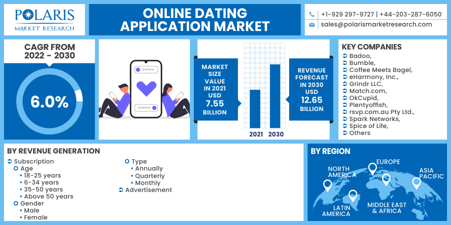 Online_Dating_Application_Market