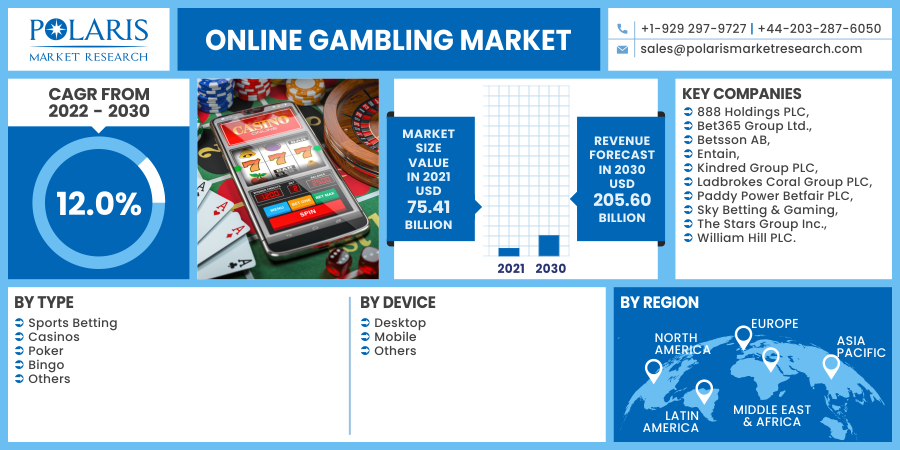 Online_Gambling_Market1