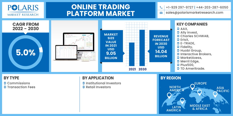Online_Trading_Platform_Market11