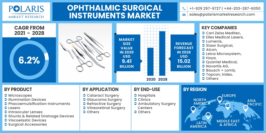 Ophthalmic_Surgical_Instruments_Market4