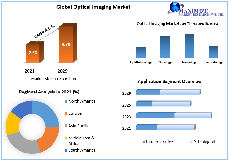 Optical-Imaging-Market-1