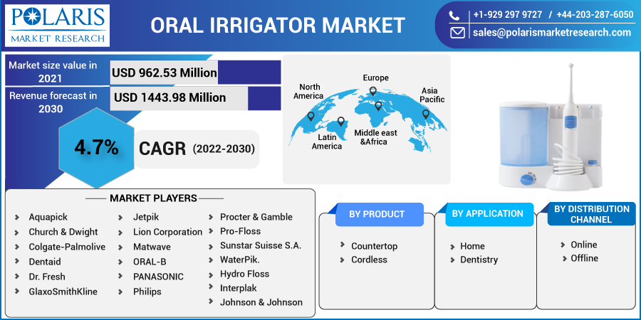 Oral_Irrigator_Market-011