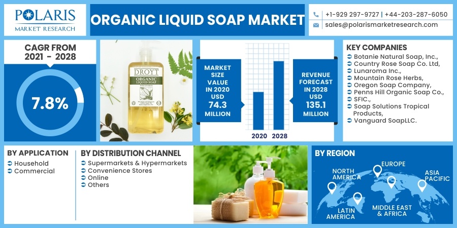 Organic-Liquid-Soap-Market6
