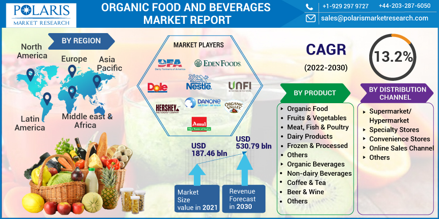 Organic_Food_and_Beverages_Market13