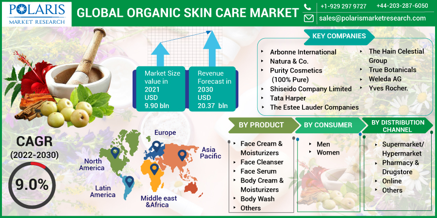 Organic_Skin_Care_Market-015