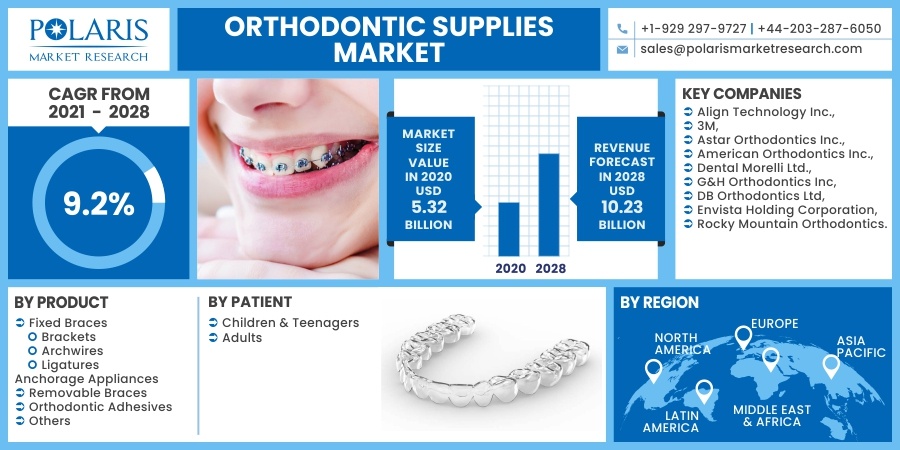 Orthodontic-Supplies-Market5