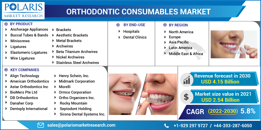 Orthodontic_Consumables_Market4