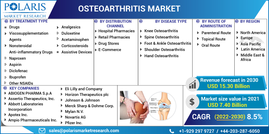 Osteoarthritis_Market1