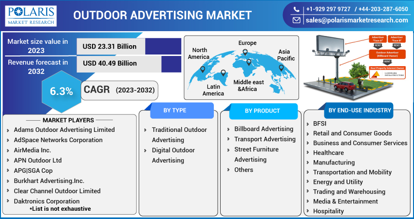 Outdoor_Advertising_Market-011