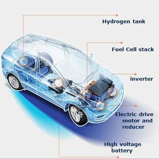 Overall-system-of-fuel-cell-electric-vehicles-FCEV_Q320