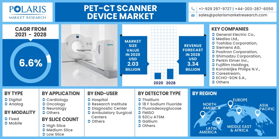 PET-CT_Scanner_Device_Market3