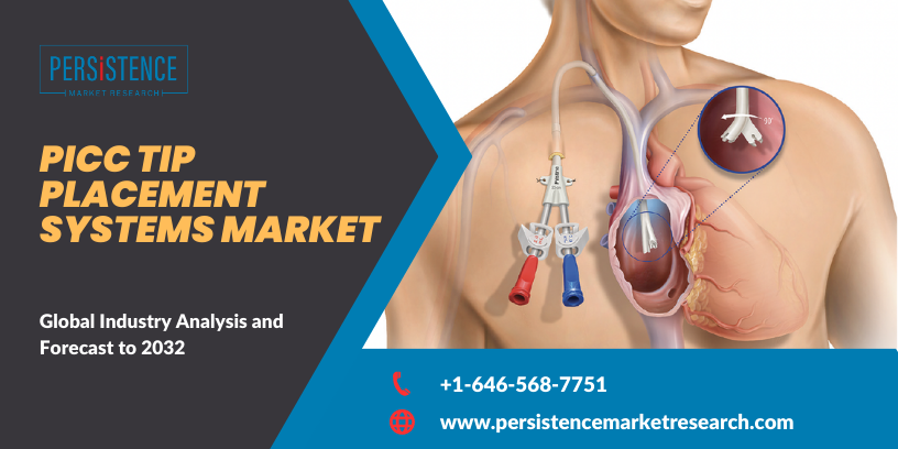 PICC_Tip_Placement_Systems_Market