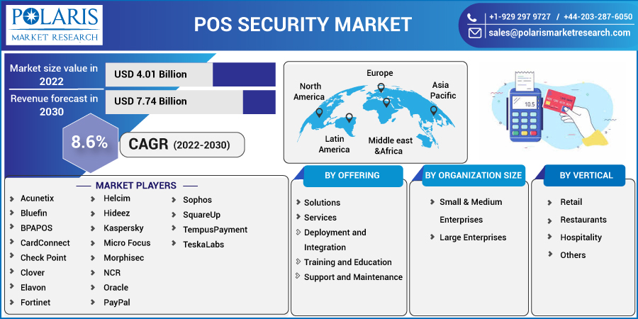 POS_Security_Market