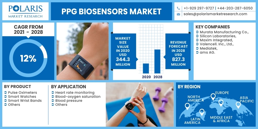 PPG_Biosensors_Market8