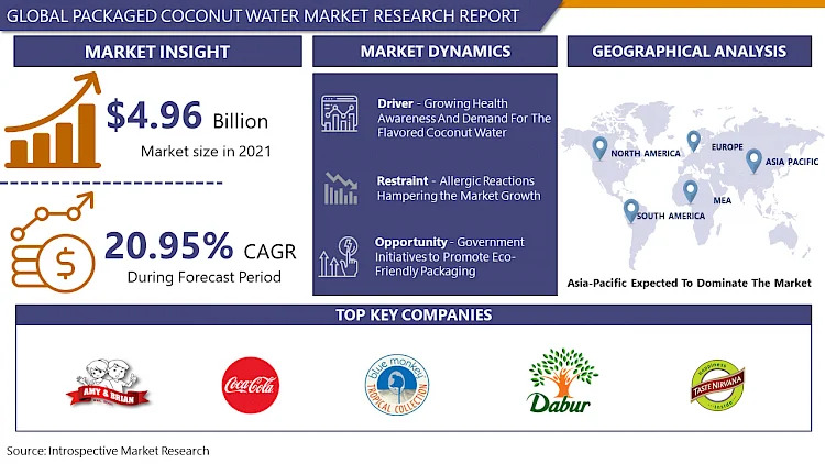 Packaged_Coconut_Water_Market