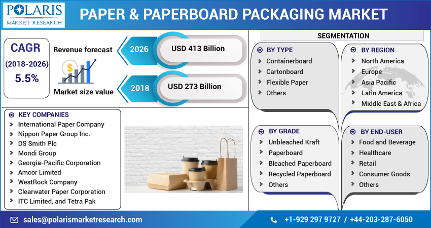 Paper_Paperboard_Packaging_Market-01