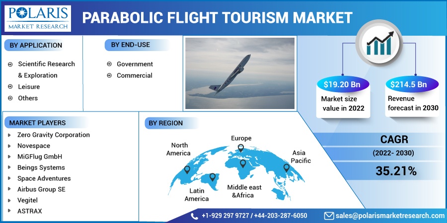 Parabolic-Flight-Tourism-Market2