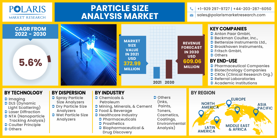 Particle_Size_Analysis_Market5
