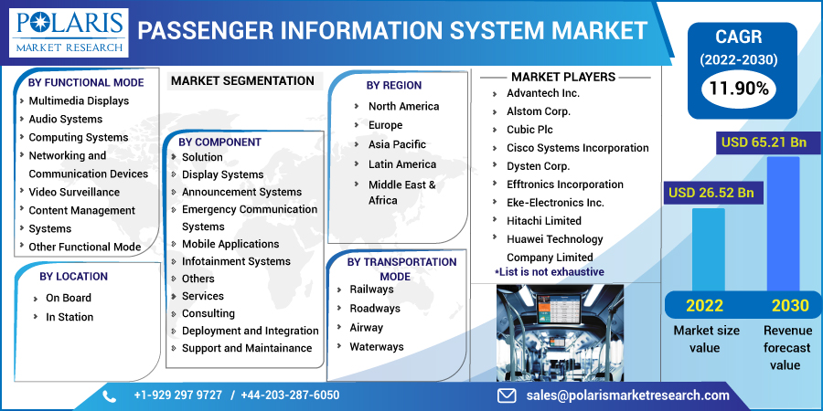 Passenger_Information_Systems_Market-0110