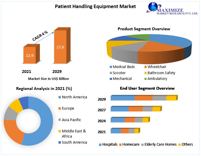 Patient-Handling-Equipment-Market-1