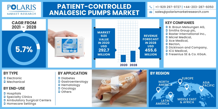 Patient-controlled-Analgesic-Pumps-Market2