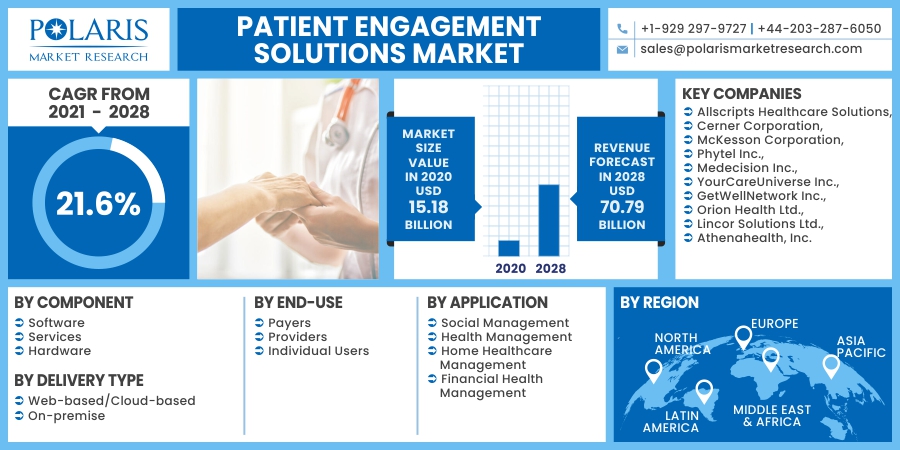 Patient_Engagement_Solutions_Market21