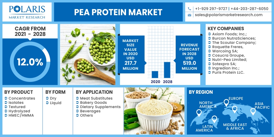 Pea_Protein_Market18