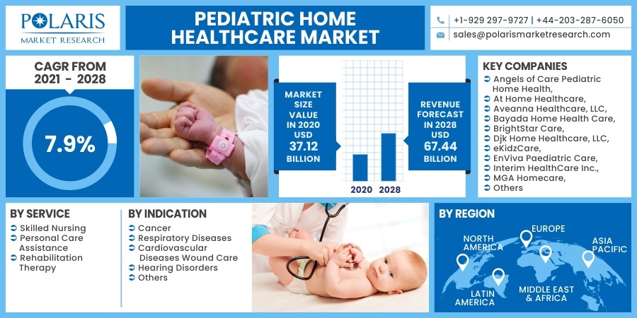 Pediatric_Home_Healthcare_Market8