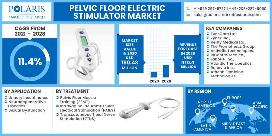 Pelvic-Floor-Electric-Stimulator-Market-01_(1)2