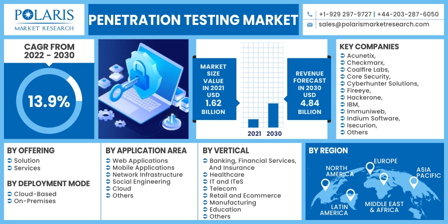 Penetration_Testing_Market21