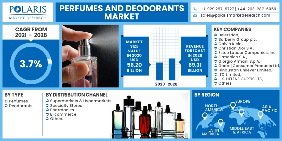 Perfumes_and_Deodorants_Market10