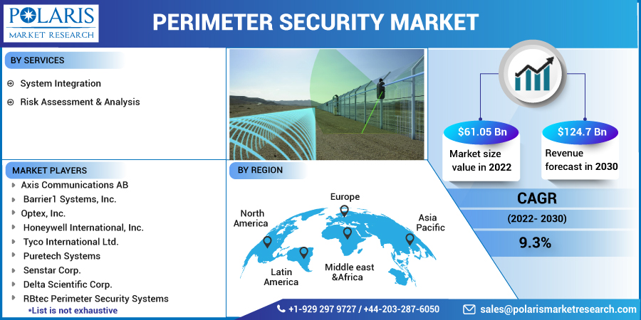Perimeter_Security_Market6