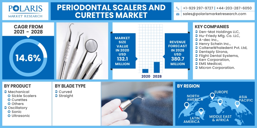 Periodontal_Scalers_and_Curettes_Market10