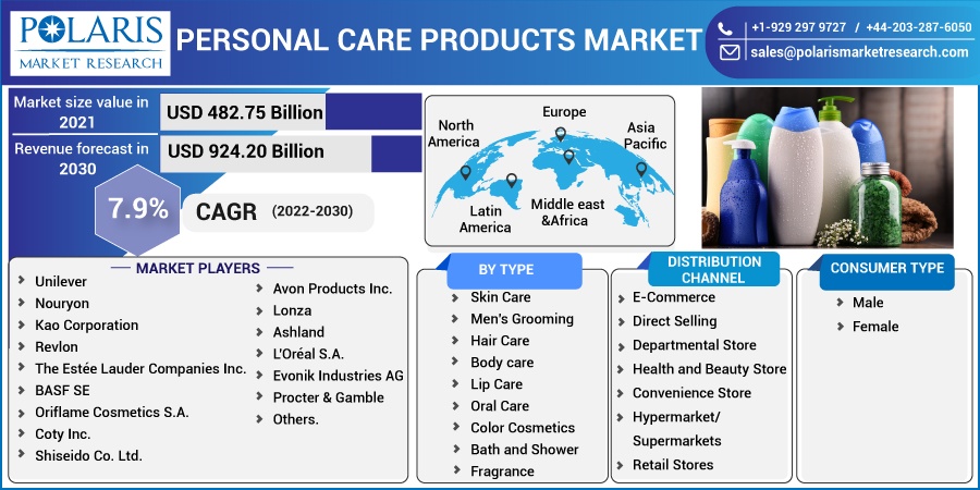 Personal-Care-Products-Market