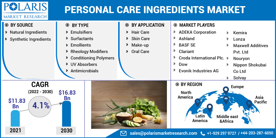 Personal_Care_Ingredients_Market2