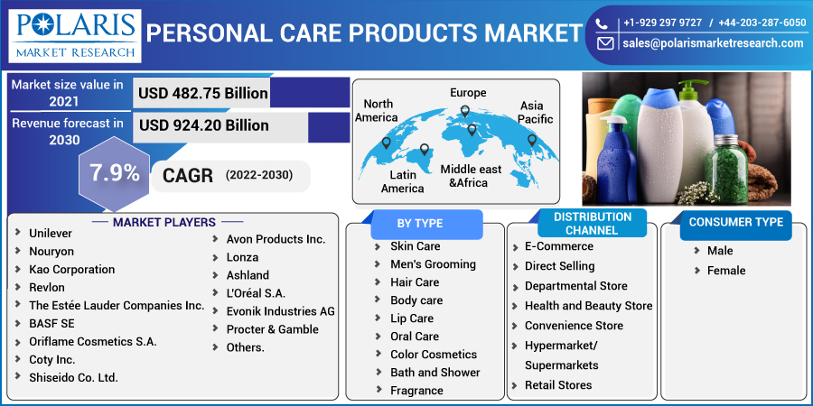 Personal_Care_Products_Market-0110