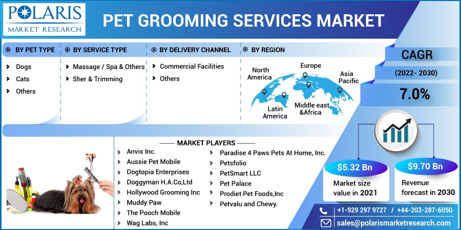 Pet-Grooming-Services-Market