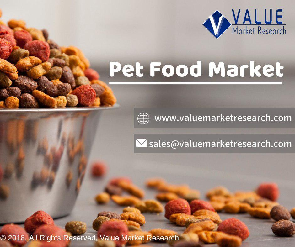Pet_Food_Market1