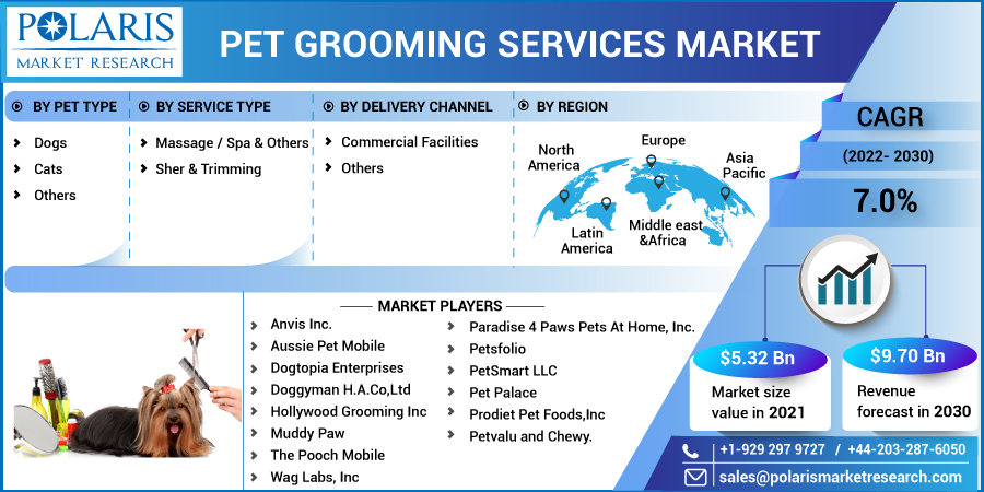 Pet_Grooming_Services_Market-0114