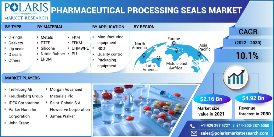 Pharmaceutical-Processing-Seals-Market3