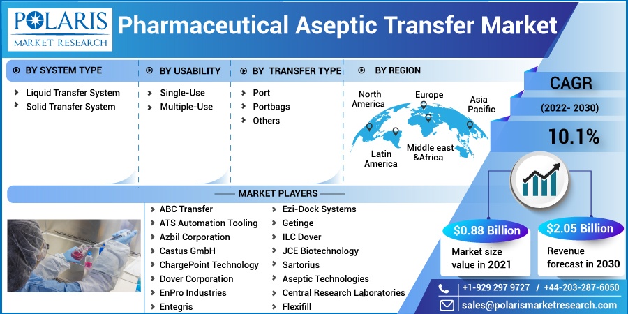 Pharmaceutical_Aseptic_Transfer_Market