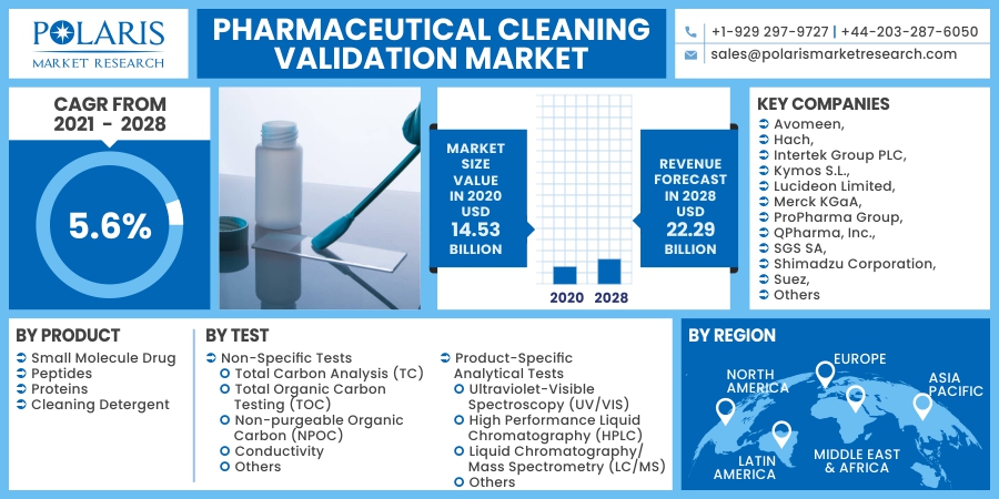 Pharmaceutical_Cleaning_Validation_Market13