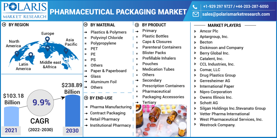 Pharmaceutical_Packaging_Market5