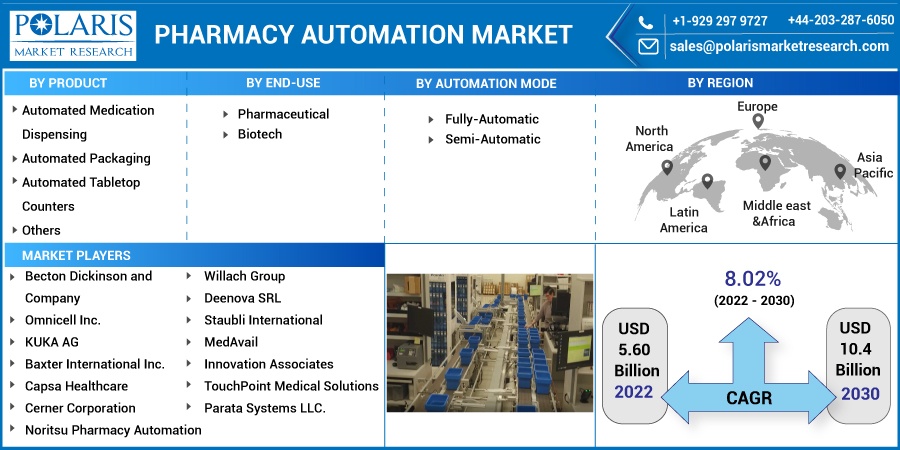Pharmacy-Automation-Market1
