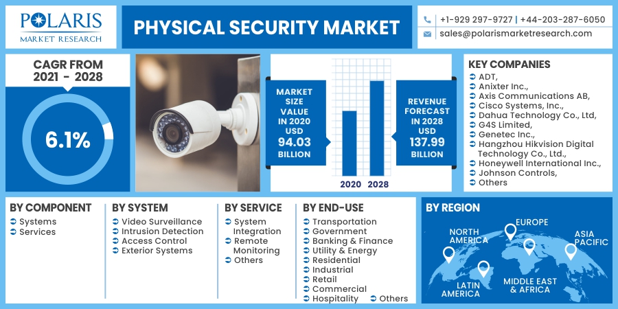 Physical_Security_Market10
