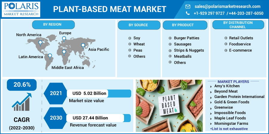 Plant-Based_Meat_Market5