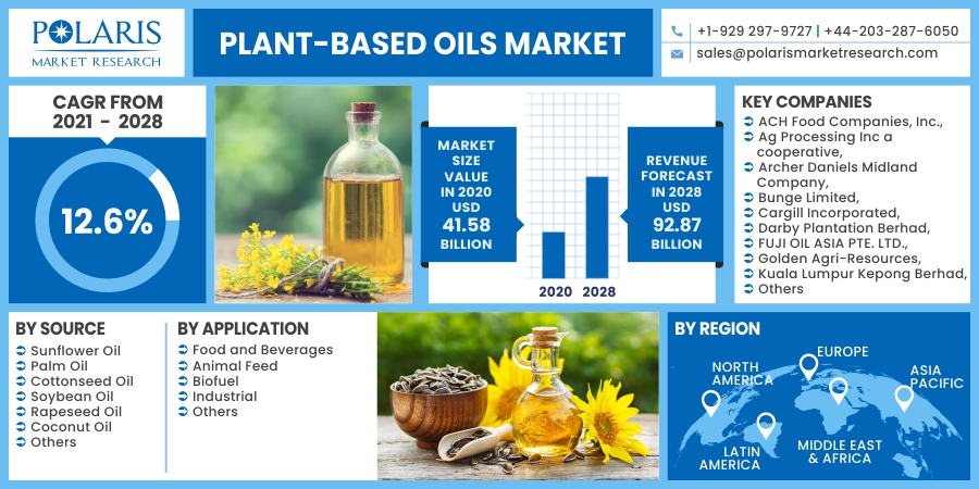 Plant-Based_Oils_Market22