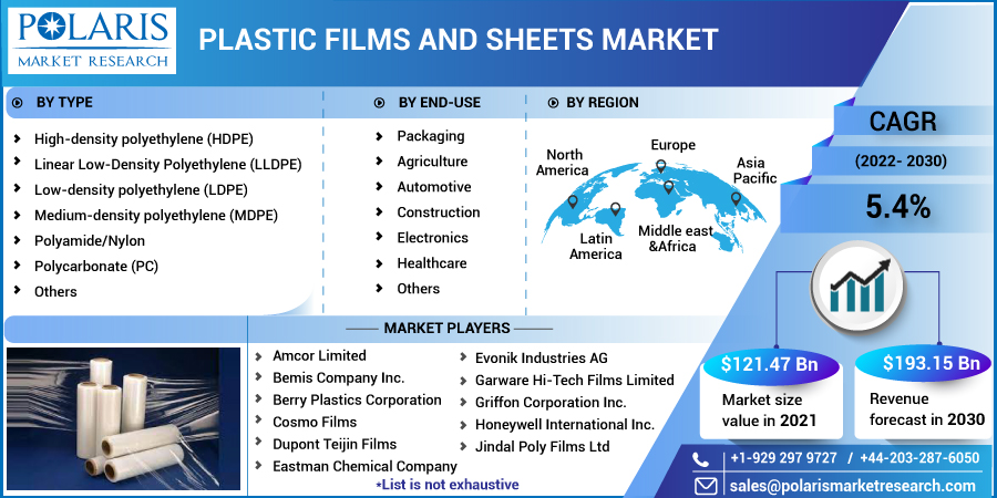 Plastic_Films_and_Sheets_Market-016
