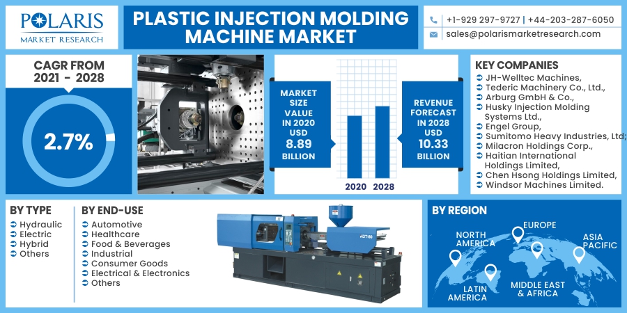 Plastic_Injection_Molding_Machine_Market13